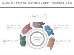 Questions for a b testing process diagram presentation slides