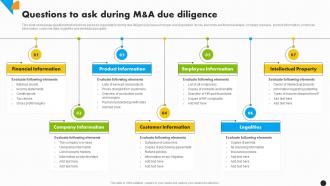 Questions To Ask During M And A Integration Strategy For Increased Profitability Strategy Ss