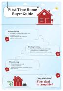 Quick Guide For First Time Home Buyers