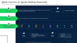 Quick Overview Of Apache Hadoop Framework Tech Stack SS