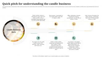 Quick Pitch For Understanding The Candle Business Candle Business Plan BP SS