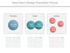 Quick Return Strategy Presentation Pictures