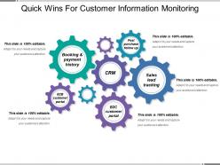 Quick wins for customer information monitoring