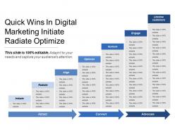 Quick wins in digital marketing initiate radiate optimize