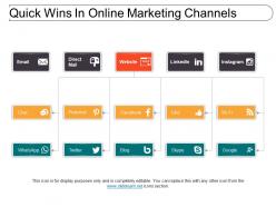 Quick wins in online marketing channels powerpoint templates