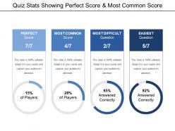 Quiz stats showing perfect score and most common score
