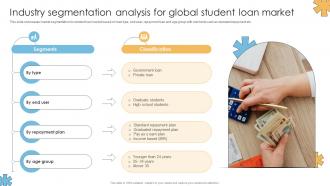 R3 Industry Segmentation Analysis For Global Worldwide Consumer Finance Ppt Template CRP DK SS V