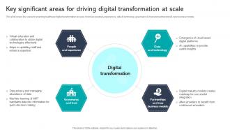 R8 Key Significant Areas For Driving Digital Transformation At Scale Integrating Healthcare Technology DT SS V