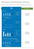R and d expenses and r and d expenses to revenue presentation report infographic ppt pdf document