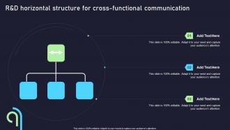R And D Horizontal Structure For Cross Functional Communication