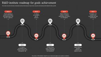 R And D Institute Roadmap For Goals Achievement