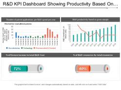 R And D Kpi Dashboard Showing Productivity Based On Gross Margin