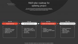 R And D Plan Roadmap For Updating Project