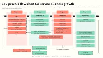 R And D Process Flow Chart For Service Business Growth