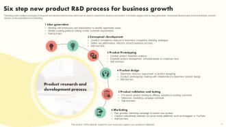 R And D Process Powerpoint Ppt Template Bundles Appealing Ideas