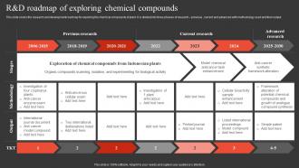 R And D Roadmap Of Exploring Chemical Compounds