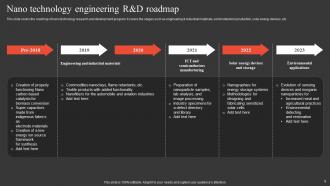 R And D Roadmap Powerpoint Ppt Template Bundles Visual Idea
