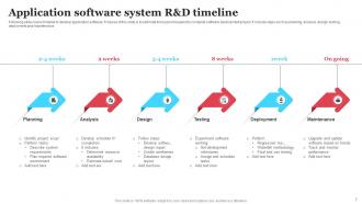 R and D timeline PowerPoint PPT Template Bundles Professional Captivating