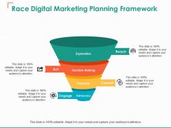 Race digital marketing planning framework decision making purchase