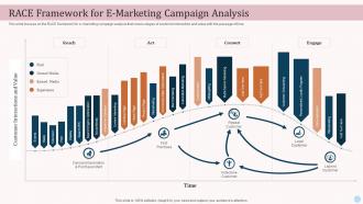 Race Framework For Emarketing Campaign Analysis Ecommerce Advertising Platforms In Marketing