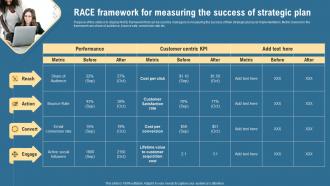 Race Framework For Measuring The Success Of Strategic Plan Strategic Management Guide