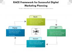 Race Framework For Successful Digital Marketing Planning