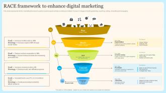 RACE Framework To Enhance Digital Internet Marketing Techniques For Effective Promotional