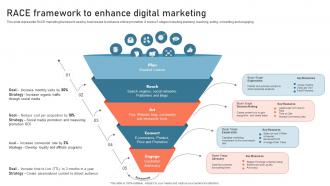 Race Framework To Enhance Digital Marketing Digital Advertisement Plan For Successful Marketing