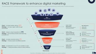 Race Framework To Enhance Digital Marketing Guide For Digital Marketing