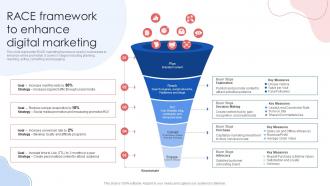 Race Framework To Enhance Digital Marketing Online Marketing Strategies