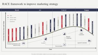 Race Framework To Improve Marketing Strategy Analyzing Financial Position Of Ecommerce