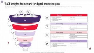 Race Insights Framework For Digital Promotion Plan