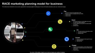 Race Marketing Planning Model For Business