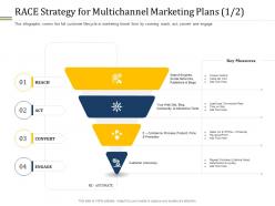 Race Strategy For Multichannel Marketing Plans Engines Ppt Graphics