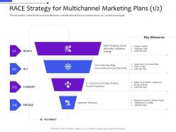 Race strategy for multichannel marketing plans sales distribution management system ppt background