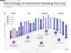 Race Strategy For Multichannel Marketing Plans Social Media Distribution Management System Ppt Rules