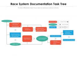Race system documentation task tree