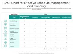 RACI Chart For Effective Schedule Management And Planning