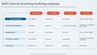 RACI Chart For Launching Marketing Campaign