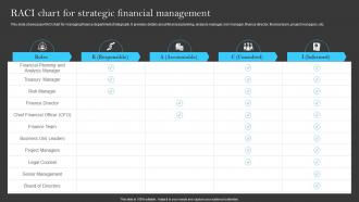 RACI Chart For Strategic Financial Management Building A Successful Financial Strategy