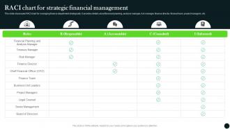 Raci Chart For Strategic Financial Management Long Term Investment Strategy Guide MKT SS V