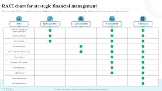 RACI Chart For Strategic Financial Management Strategic Financial Planning Strategy SS V