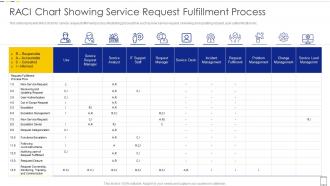 RACI Chart Showing Service Request Fulfillment Process
