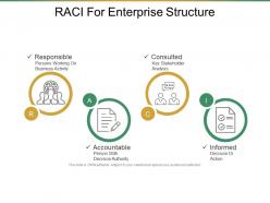 Raci for enterprise structure ppt slide template
