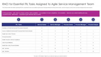 RACI For Essential ITIL Tasks Assigned To Adapting ITIL Release For Agile And DevOps IT