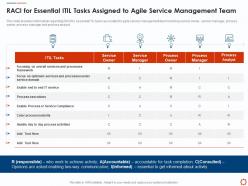 Raci For Essential ITIL Tasks Assigned To Agile Service Management With ITIL Ppt Structure