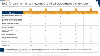 RACI For Essential ITIL Tasks Assigned To Infrastructure Management Team
