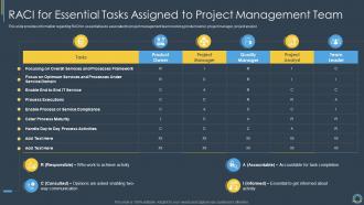 RACI For Essential Tasks Assigned To Critical Components Of Project Management IT