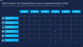 Raci Matric For Disaster Recovery Implementation Disaster Recovery Implementation Plan