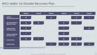 RACI Matric For Disaster Recovery Plan Ppt Powerpoint Presentation Summary Display